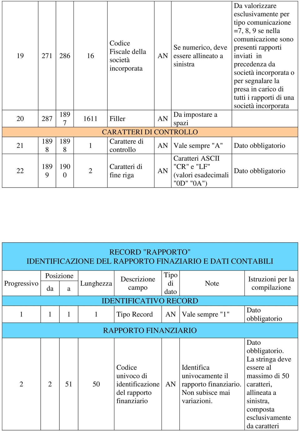 nella comunicazione sono presenti rapporti inviati in precedenza da società incorporata o per segnalare la presa in carico di tutti i rapporti di una società incorporata obbligatorio obbligatorio