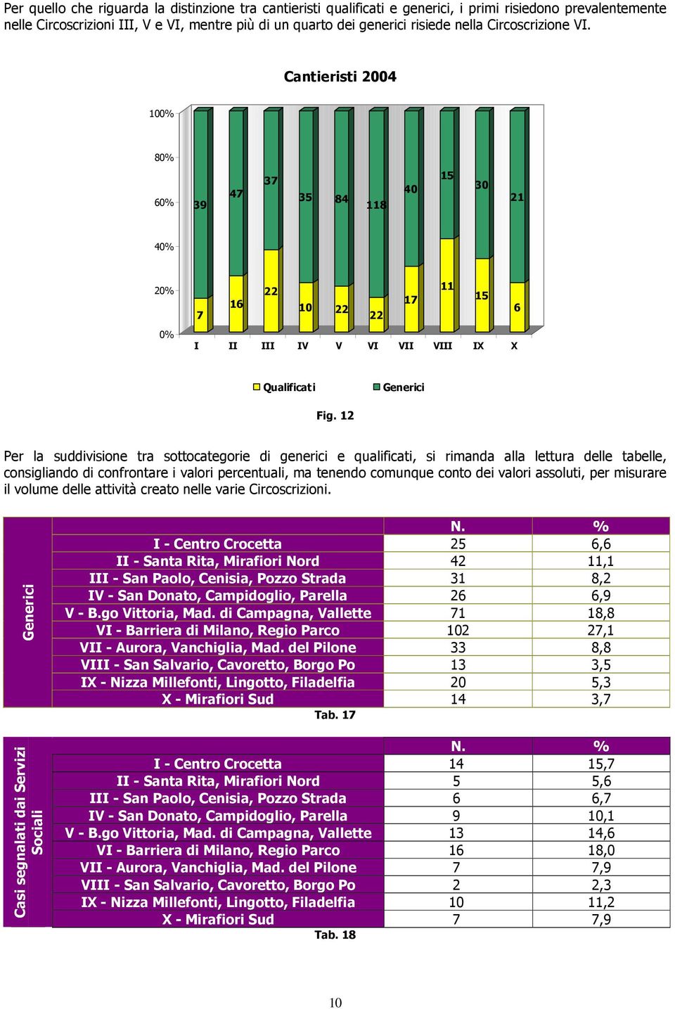 12 Per la suddivisione tra sottocategorie di generici e qualificati, si rimanda alla lettura delle tabelle, consigliando di confrontare i valori percentuali, ma tenendo comunque conto dei valori