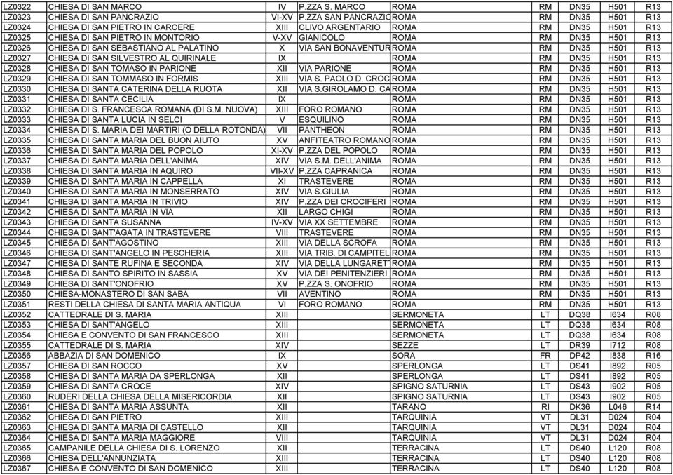 LZ0326 CHIESA DI SAN SEBASTIANO AL PALATINO X VIA SAN BONAVENTUR ROMA RM DN35 H501 R13 LZ0327 CHIESA DI SAN SILVESTRO AL QUIRINALE IX ROMA RM DN35 H501 R13 LZ0328 CHIESA DI SAN TOMASO IN PARIONE XII