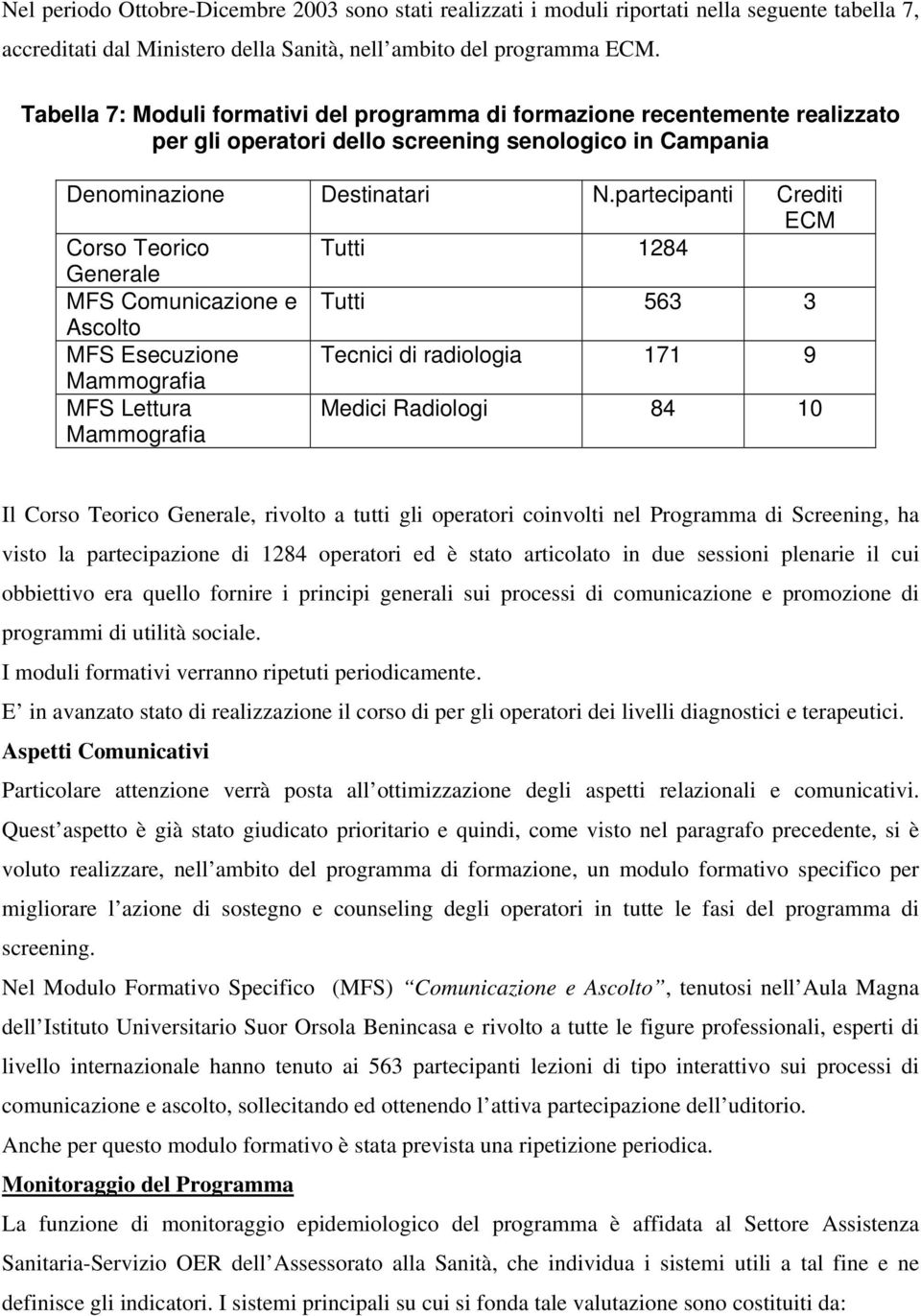 partecipanti Crediti ECM Corso Teorico Tutti 1284 Generale MFS Comunicazione e Tutti 563 3 Ascolto MFS Esecuzione Tecnici di radiologia 171 9 Mammografia MFS Lettura Mammografia Medici Radiologi 84