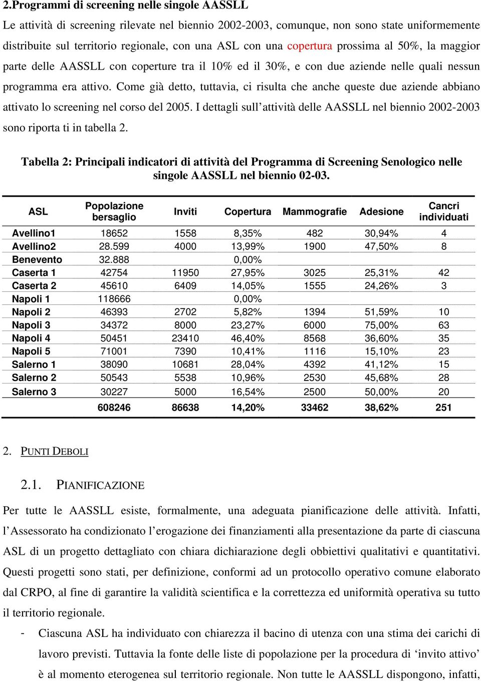 Come già detto, tuttavia, ci risulta che anche queste due aziende abbiano attivato lo screening nel corso del 2005.