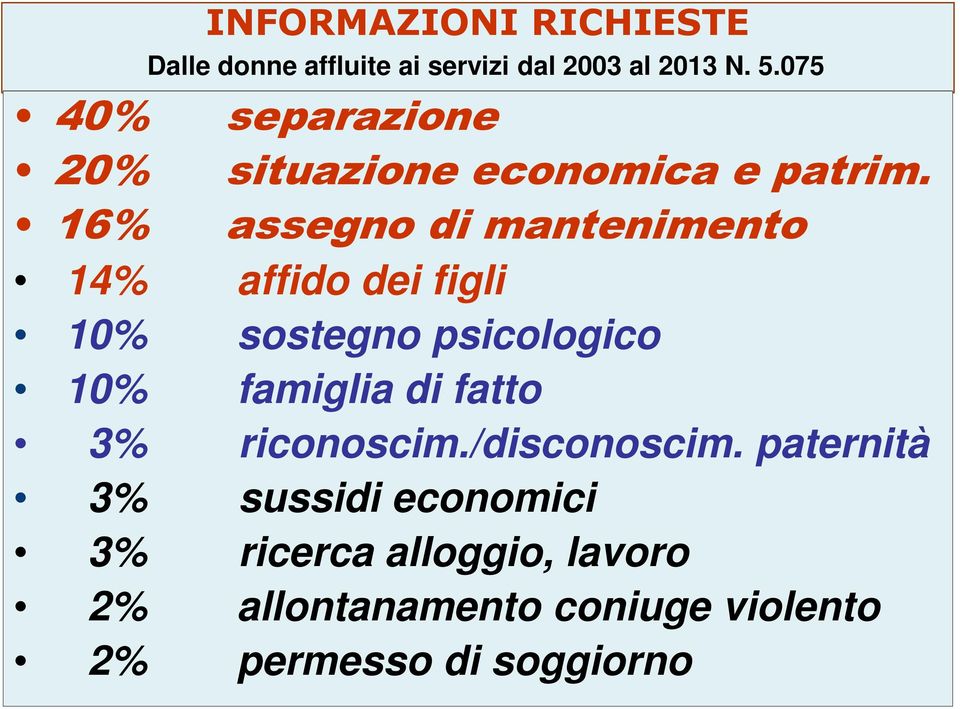 16% assegno di mantenimento 14% affido dei figli 10% sostegno psicologico 10% famiglia di