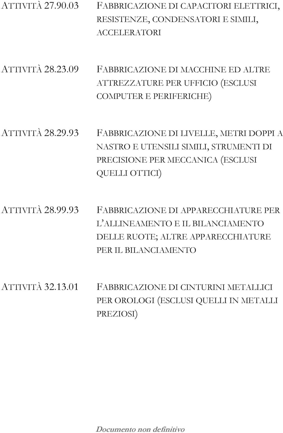 93 FABBRICAZIONE DI LIVELLE, METRI DOPPI A NASTRO E UTENSILI SIMILI, STRUMENTI DI PRECISIONE PER MECCANICA (ESCLUSI QUELLI OTTICI) ATTIVITÀ 28.99.