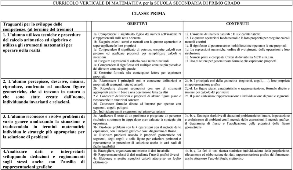 L alunno percepisce, descrive, misura, riproduce, confronta ed analizza figure geometriche, che si trovano in natura o che sono state create dall uomo, individuando invarianti e relazioni. 3.