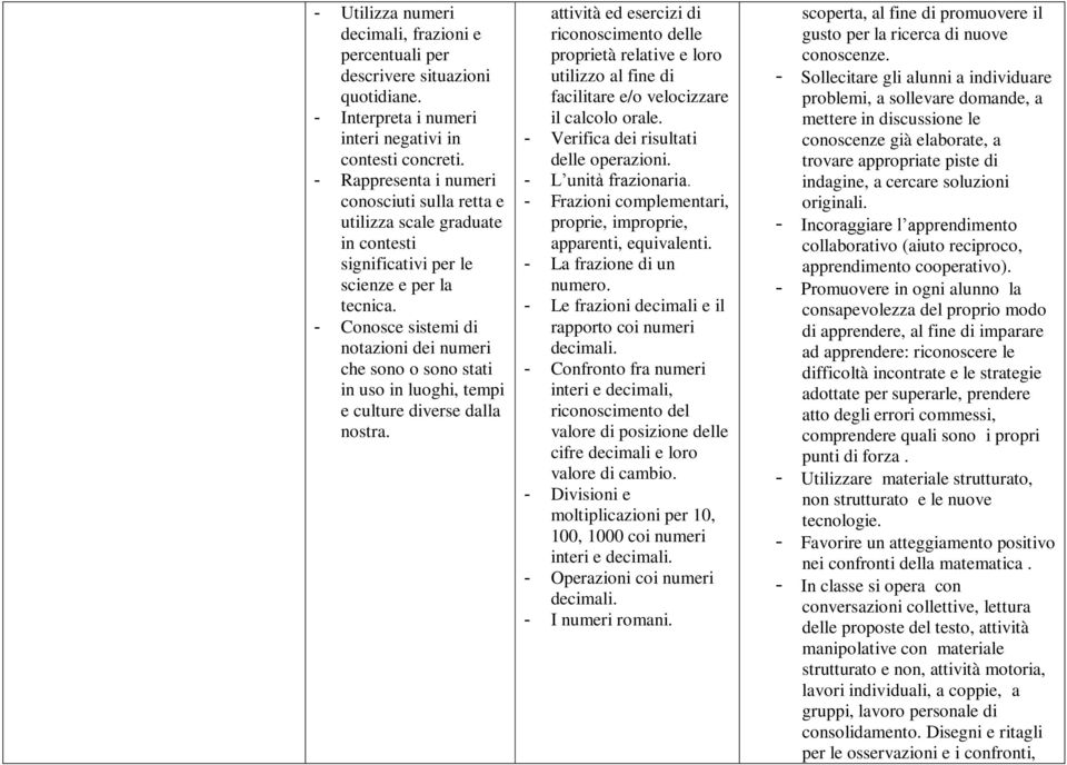 - Conosce sistemi di notazioni dei numeri che sono o sono stati in uso in luoghi, tempi e culture diverse dalla nostra.