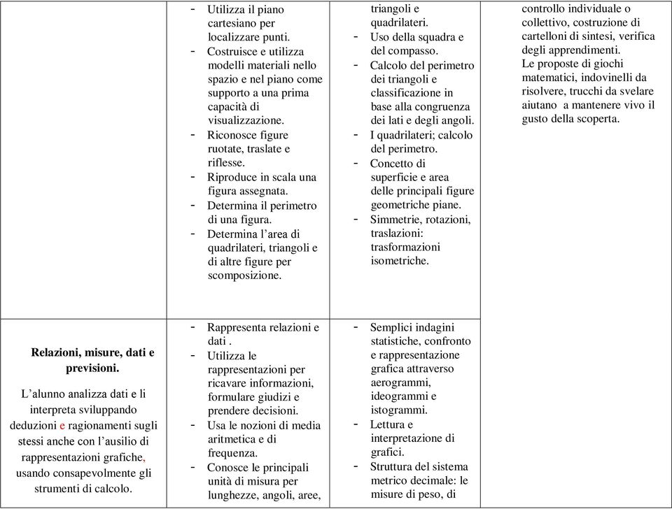 - Determina l area di quadrilateri, triangoli e di altre figure per scomposizione. triangoli e quadrilateri. - Uso della squadra e del compasso.