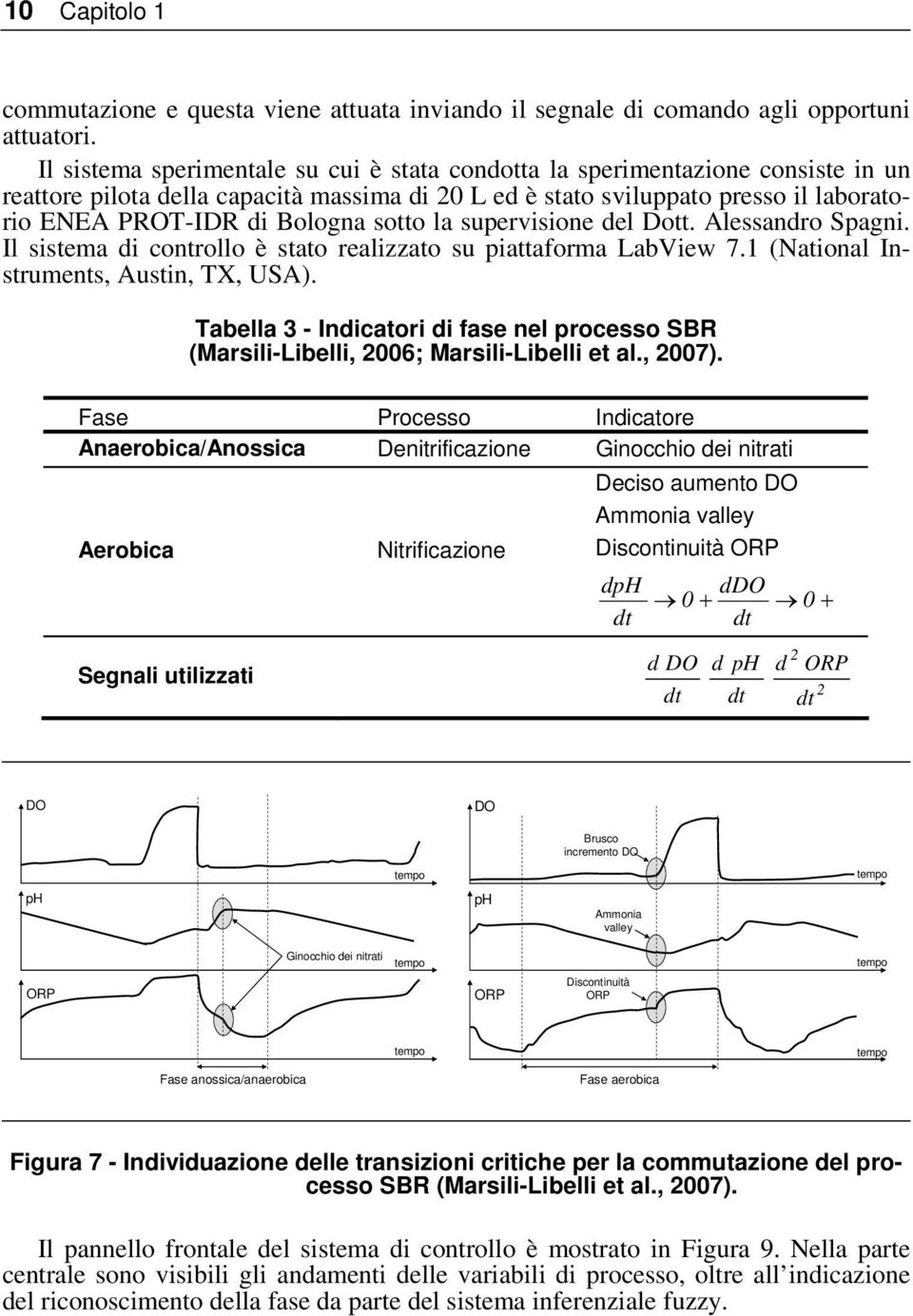 sotto la supervisione del Dott. Alessandro Spagni. Il sistema di controllo è stato realizzato su piattaforma LabView 7.1 (ational Instruments, Austin, TX, USA).