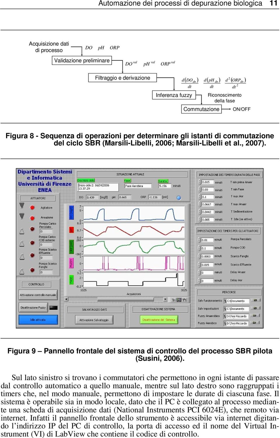 et al., 2007). Figura 9 Pannello frontale del sistema di controllo del processo SBR pilota (Susini, 2006).