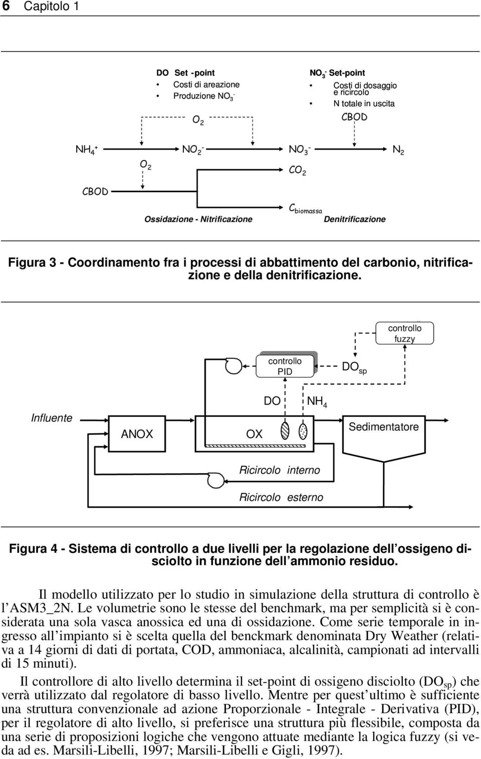 controllo controllo fuzzy fuzzy controllo controllo PID PID DO sp DO H 4 Influente AOX OX Sedimentatore Ricircolo interno Ricircolo esterno Figura 4 - Sistema di controllo a due livelli per la