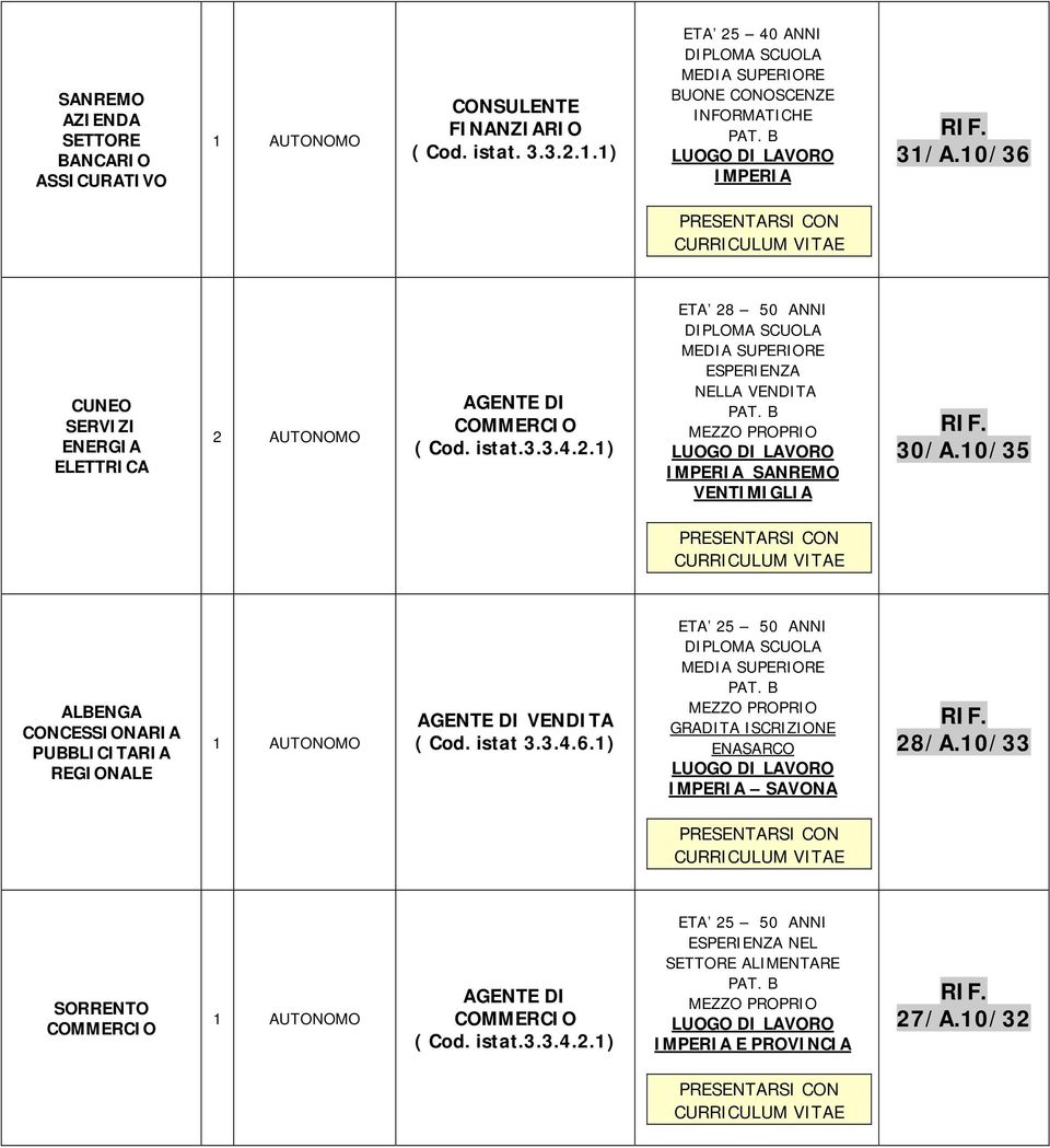 0/35 ALBENGA CONCESSIONARIA PUBBLICITARIA REGIONALE AUTONOMO AGENTE DI VENDITA ( Cod. istat 3.3.4.6.