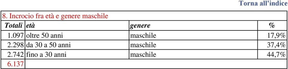 097 oltre 50 anni maschile 17,9% 2.