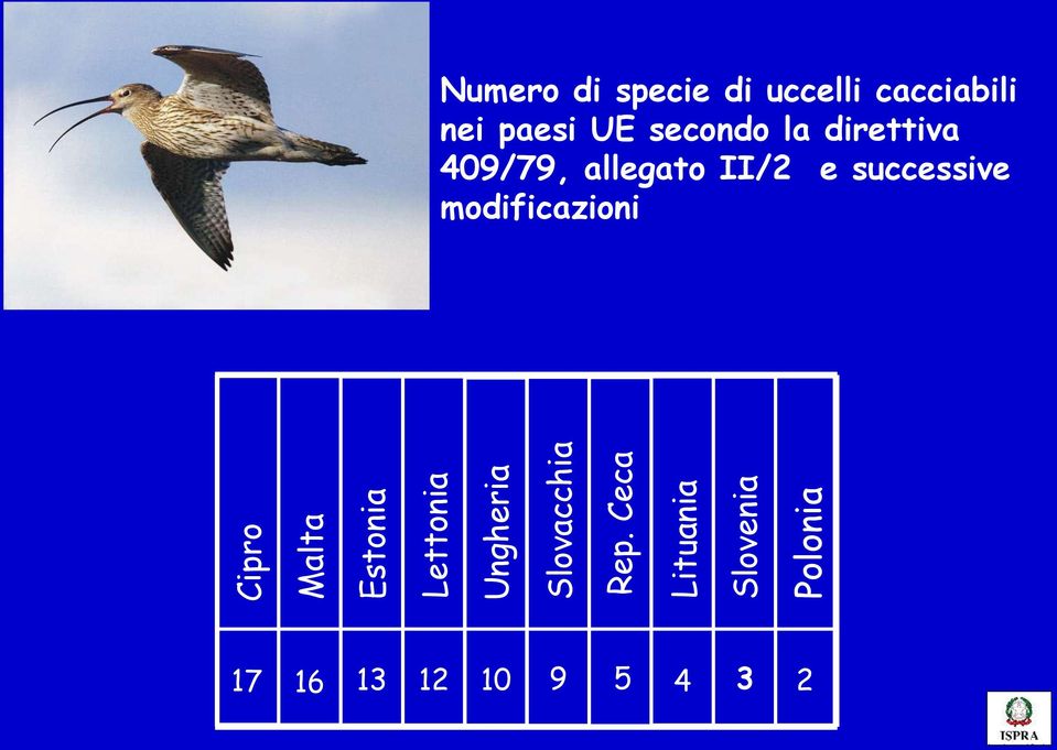 uccelli cacciabili nei paesi UE secondo la direttiva