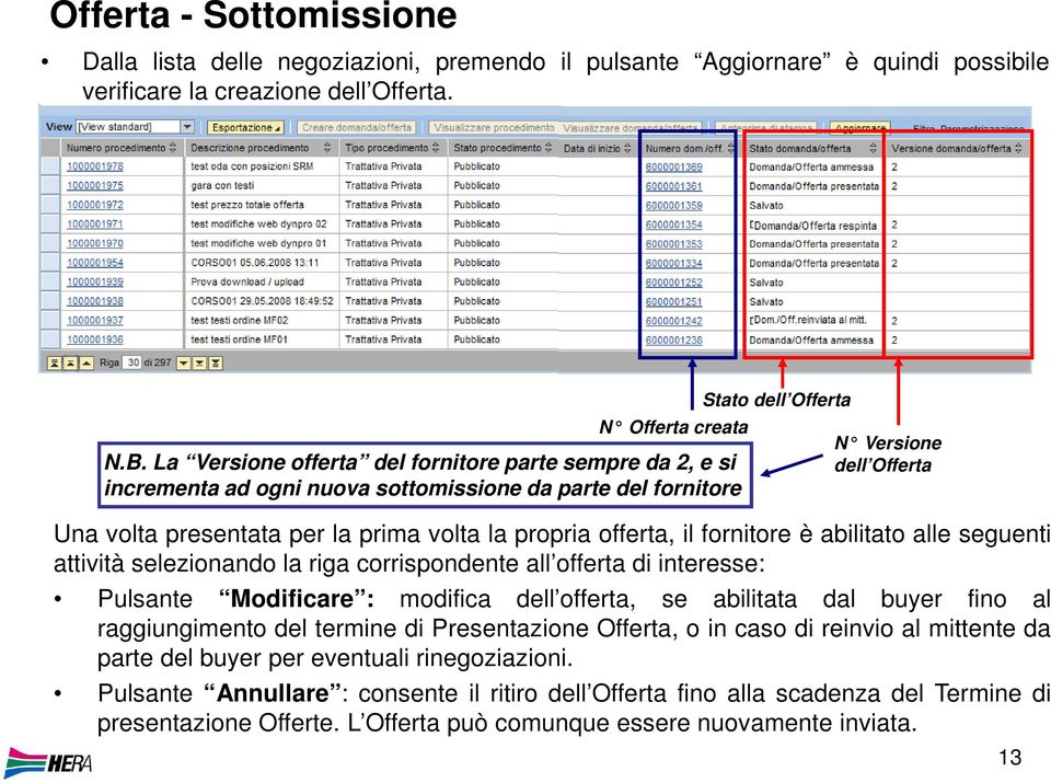 volta la propria offerta, il fornitore è abilitato alle seguenti attività selezionando la riga corrispondente all offerta di interesse: Pulsante Modificare : modifica dell offerta, se abilitata dal