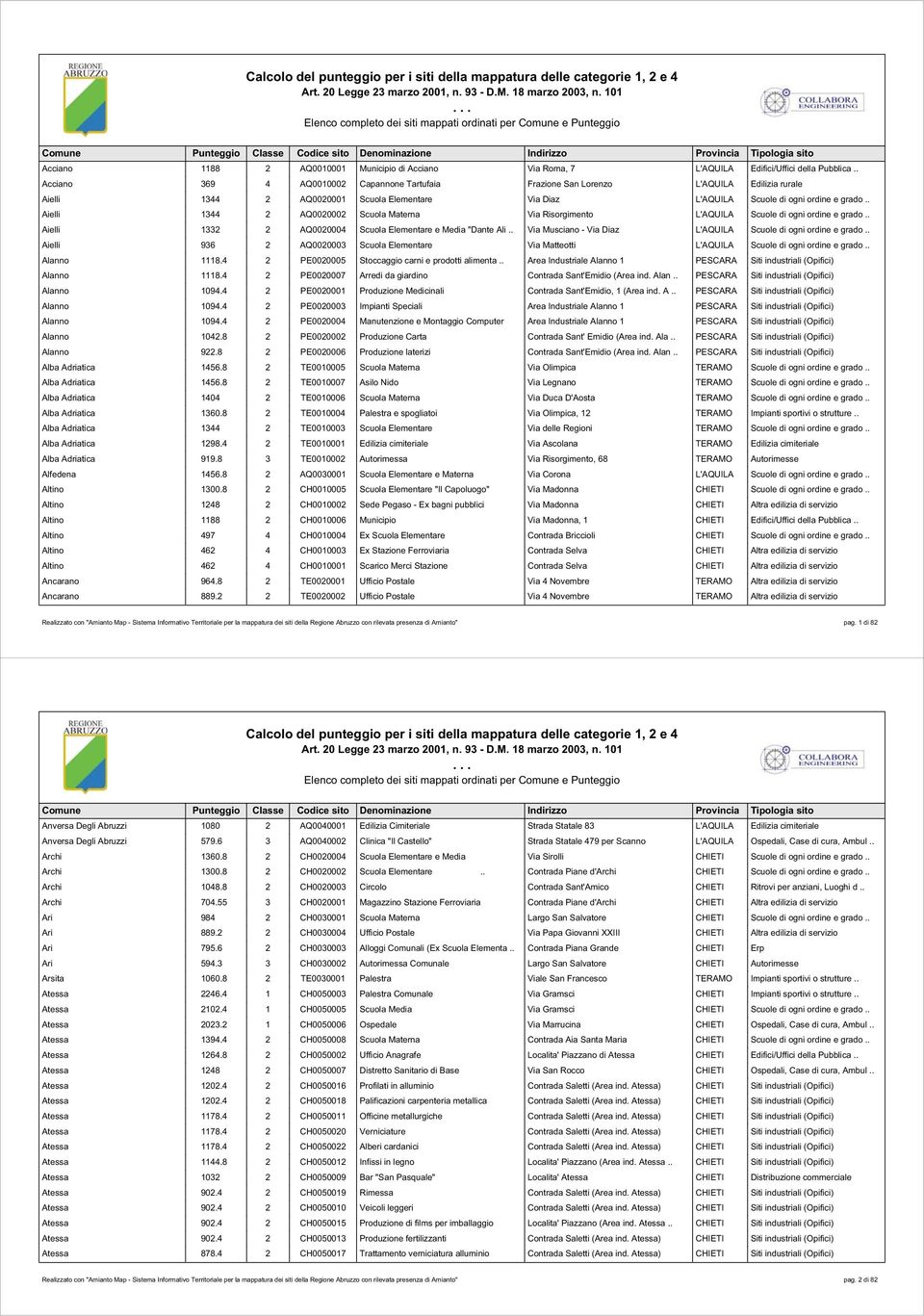 . Aielli 1344 2 AQ0020002 Scuola Materna Via Risorgimento L'AQUILA Scuole di ogni ordine e grado.. Aielli 1332 2 AQ0020004 Scuola Elementare e Media "Dante Ali.