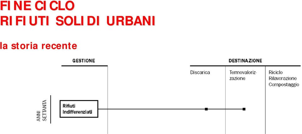 raccolta congiuntamente diverse