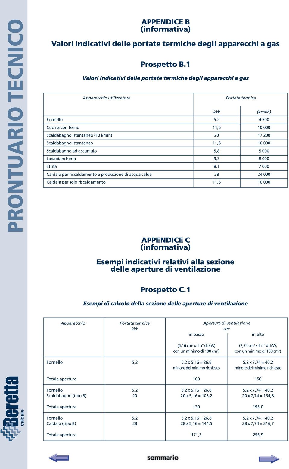 200 Scaldabagno istantaneo 11,6 10 000 Scaldabagno ad accumulo 5,8 5 000 Lavabiancheria 9,3 8 000 Stufa 8,1 7 000 Caldaia per riscaldamento e produzione di acqua calda 28 24 000 Caldaia per solo