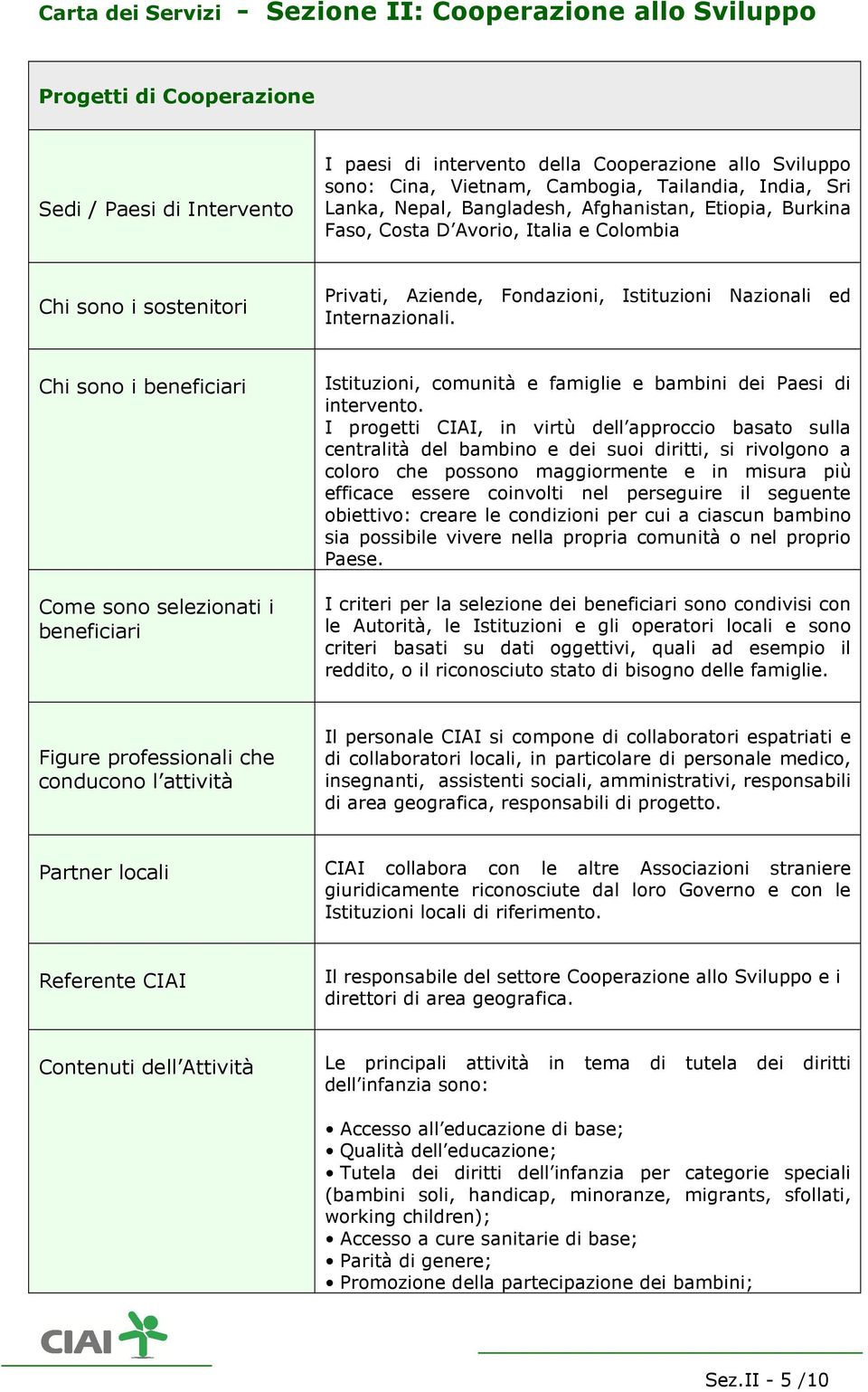 Chi sono i beneficiari Come sono selezionati i beneficiari Istituzioni, comunità e famiglie e bambini dei Paesi di intervento.