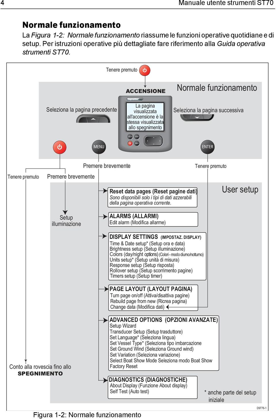 Tenere premuto Selezona la pagna precedente ACCENSIONE La pagna vsualzzata all'accensone è la stessa vsualzzata allo spegnmento Normale funzonamento Selezona la pagna successva CANCEL ENTER MENU MENU