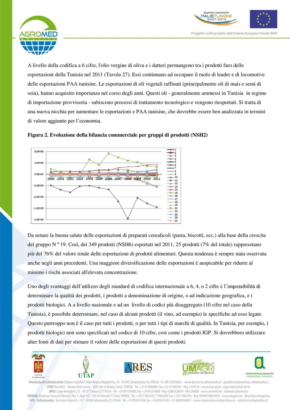 Le esportazioni di oli vegetali raffinati (principalmente oli di mais e semi di soia), hanno acquisito importanza nel corso degli anni.