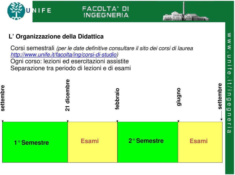 it/facolta/ing/corsi-di-studio) Ogni corso: lezioni ed esercitazioni assistite