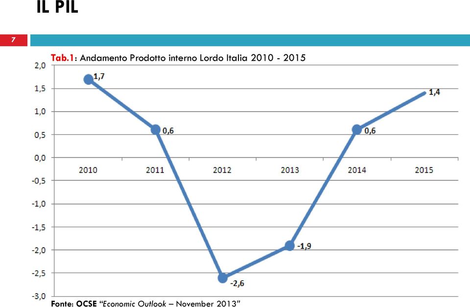 interno Lordo Italia