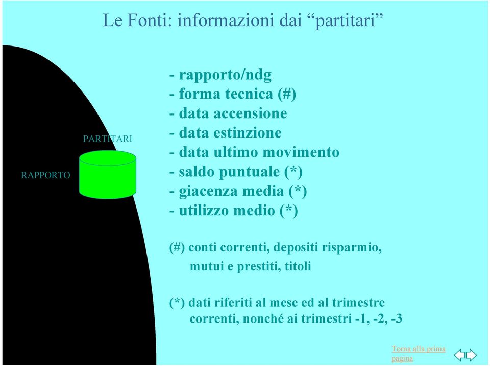 giacenza media (*) - utilizzo medio (*) (#) conti correnti, depositi risparmio, mutui e