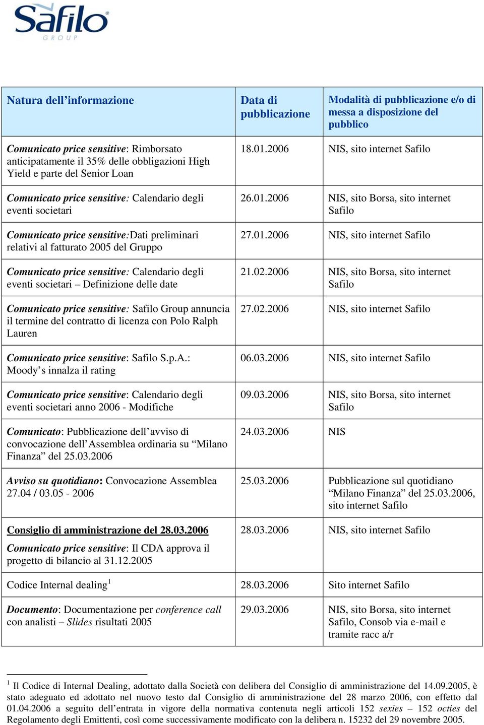 sensitive: S.p.A.: Moody s innalza il rating eventi societari anno 2006 - Modifiche Comunicato: Pubblicazione dell avviso di convocazione dell Assemblea ordinaria su Milano Finanza del 25.03.