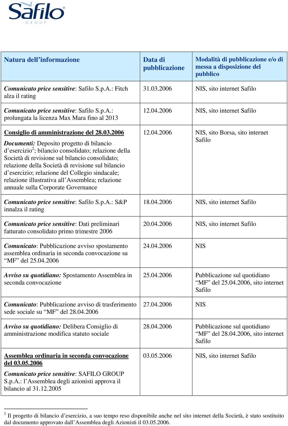 esercizio; relazione del Collegio sindacale; relazione illustrativa all As