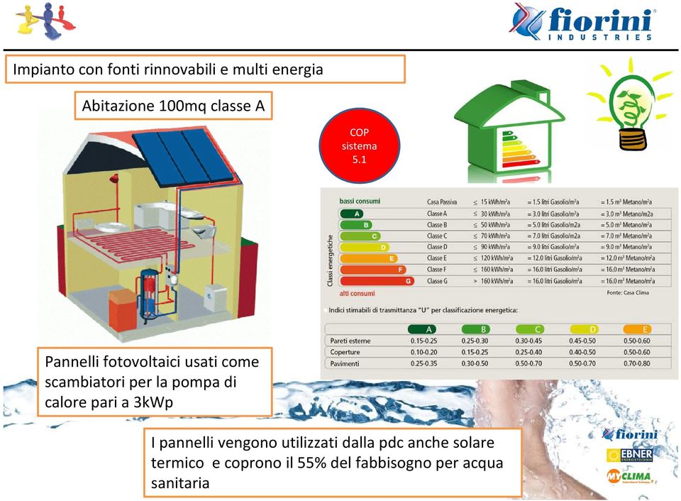 1 Pannelli fotovoltaici usati come scambiatori per la pompa di calore