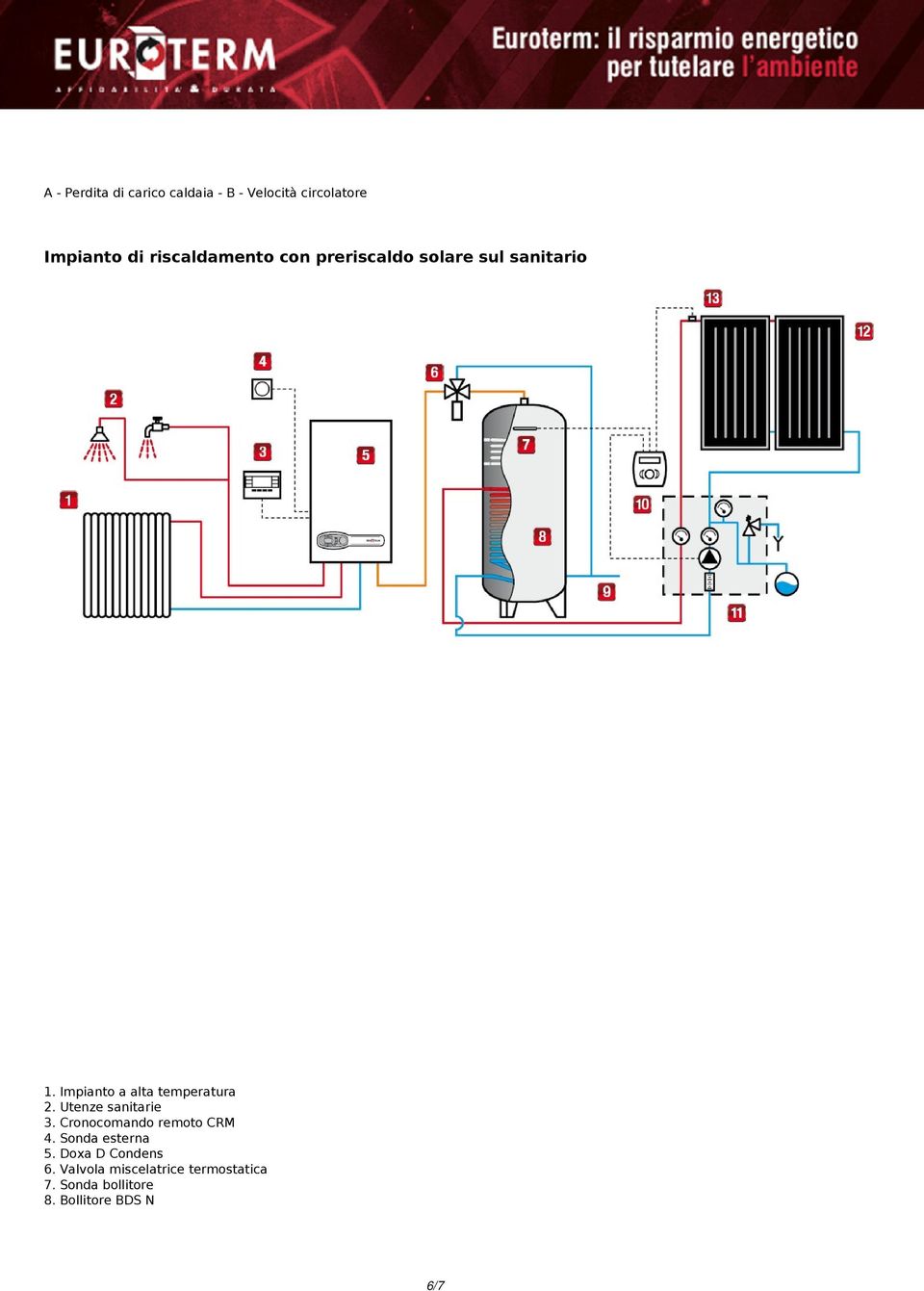 Impianto a alta temperatura 2. Utenze sanitarie 3. Cronocomando remoto CRM 4.
