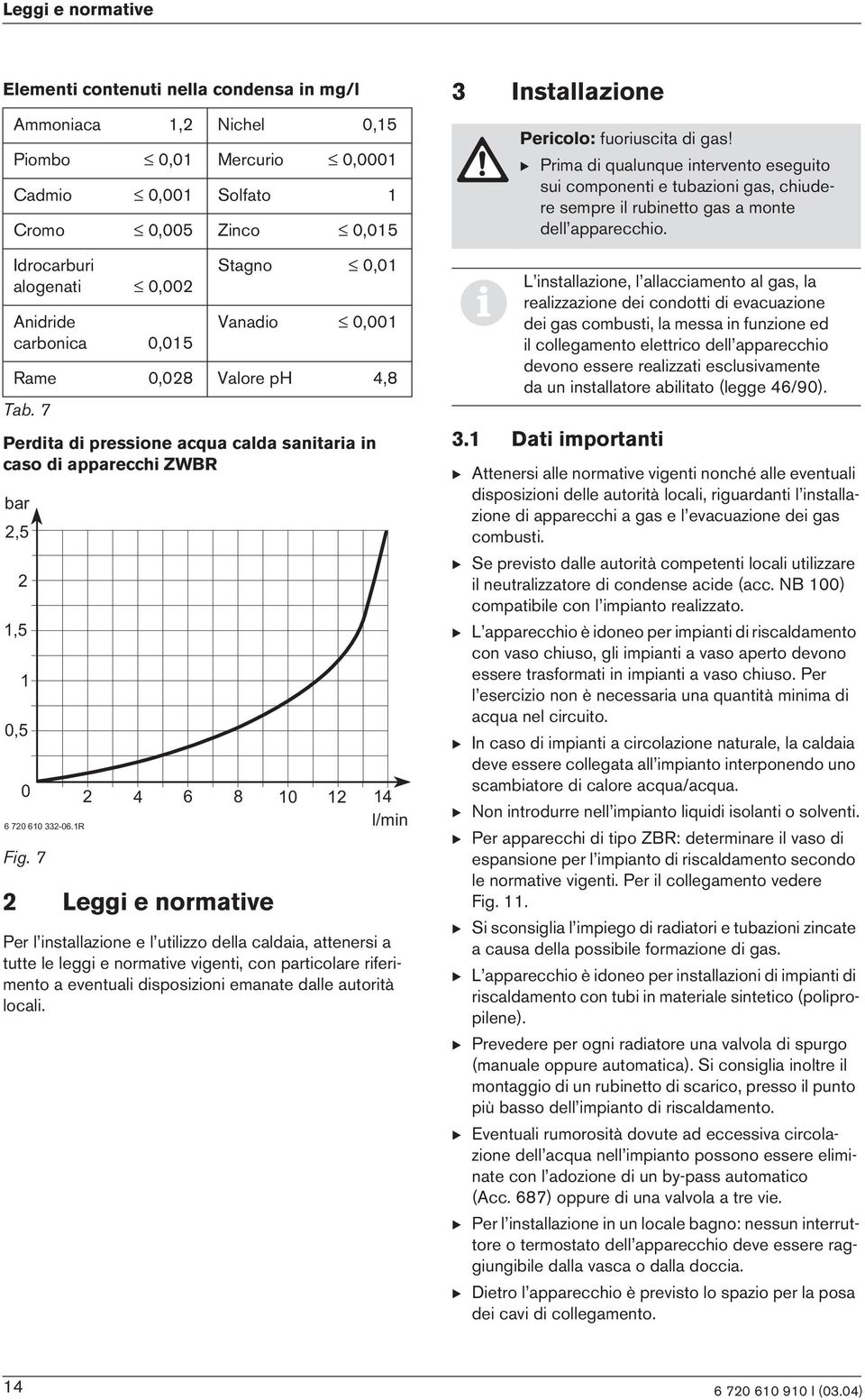 7 Per l nstallazone e l utlzzo della caldaa, atteners a tutte le legg e normatve vgent, con partcolare rfermento a eventual dsposzon emanate dalle autortà local.