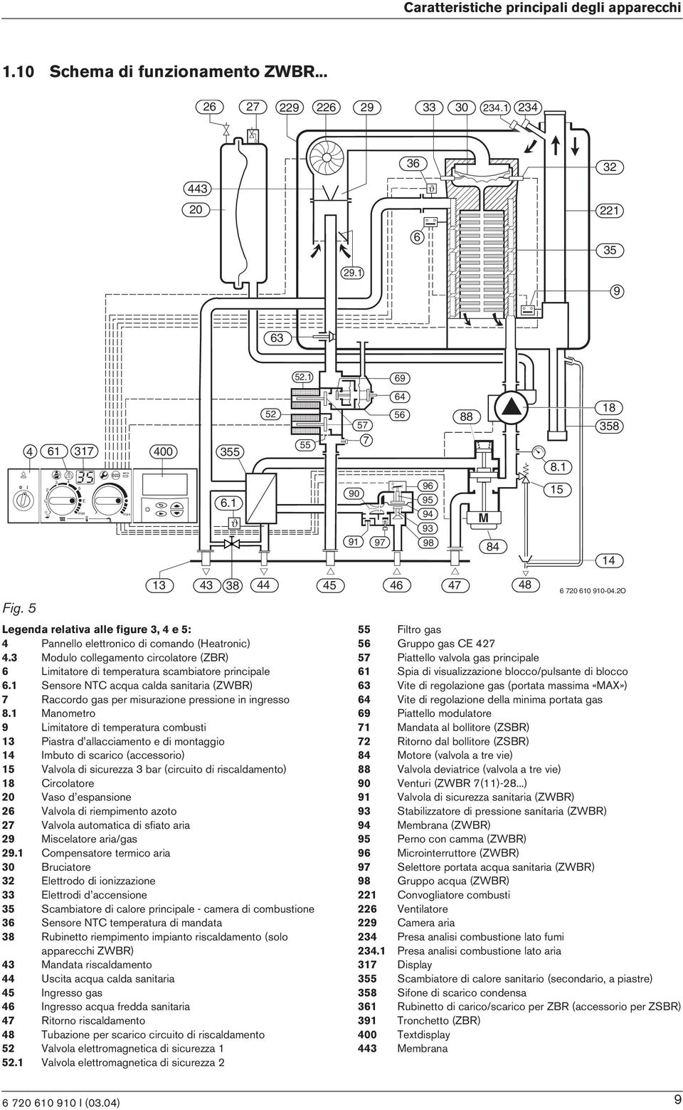 5 Legenda relatva alle fgure 3, 4 e 5: 4 Pannello elettronco d comando (Heatronc) 4.3 Modulo collegamento crcolatore (ZBR) 6 Lmtatore d temperatura scambatore prncpale 6.