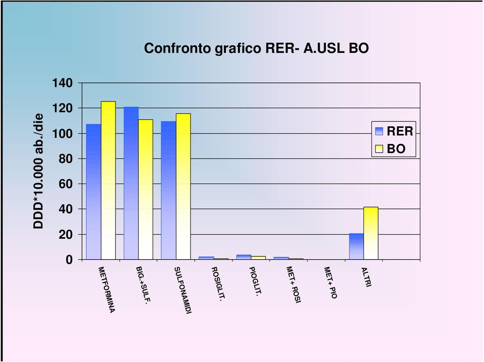 USL BO RER BO ALTRI MET+ PIO MET+ ROSI