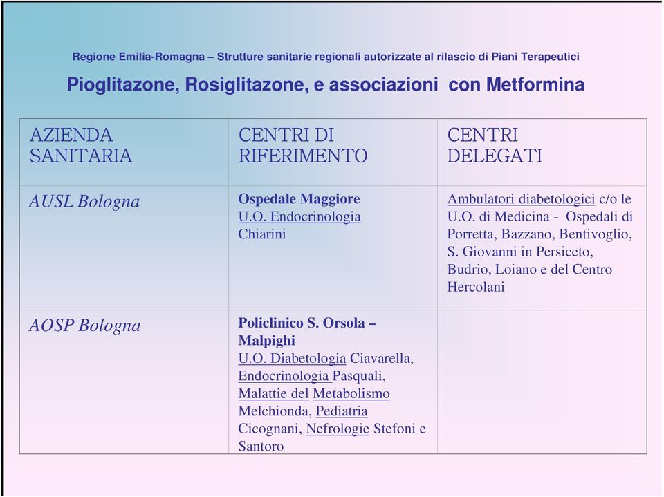 O. di Medicina - Ospedali di Porretta, Bazzano, Bentivoglio, S. Giovanni in Persiceto, Budrio, Loiano e del Centro Hercolani AOSP Bologna Policlinico S.