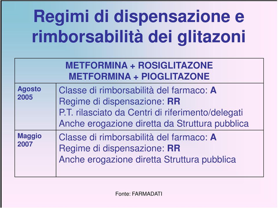 rilasciato da Centri di riferimento/delegati Anche erogazione diretta da Struttura pubblica Classe di