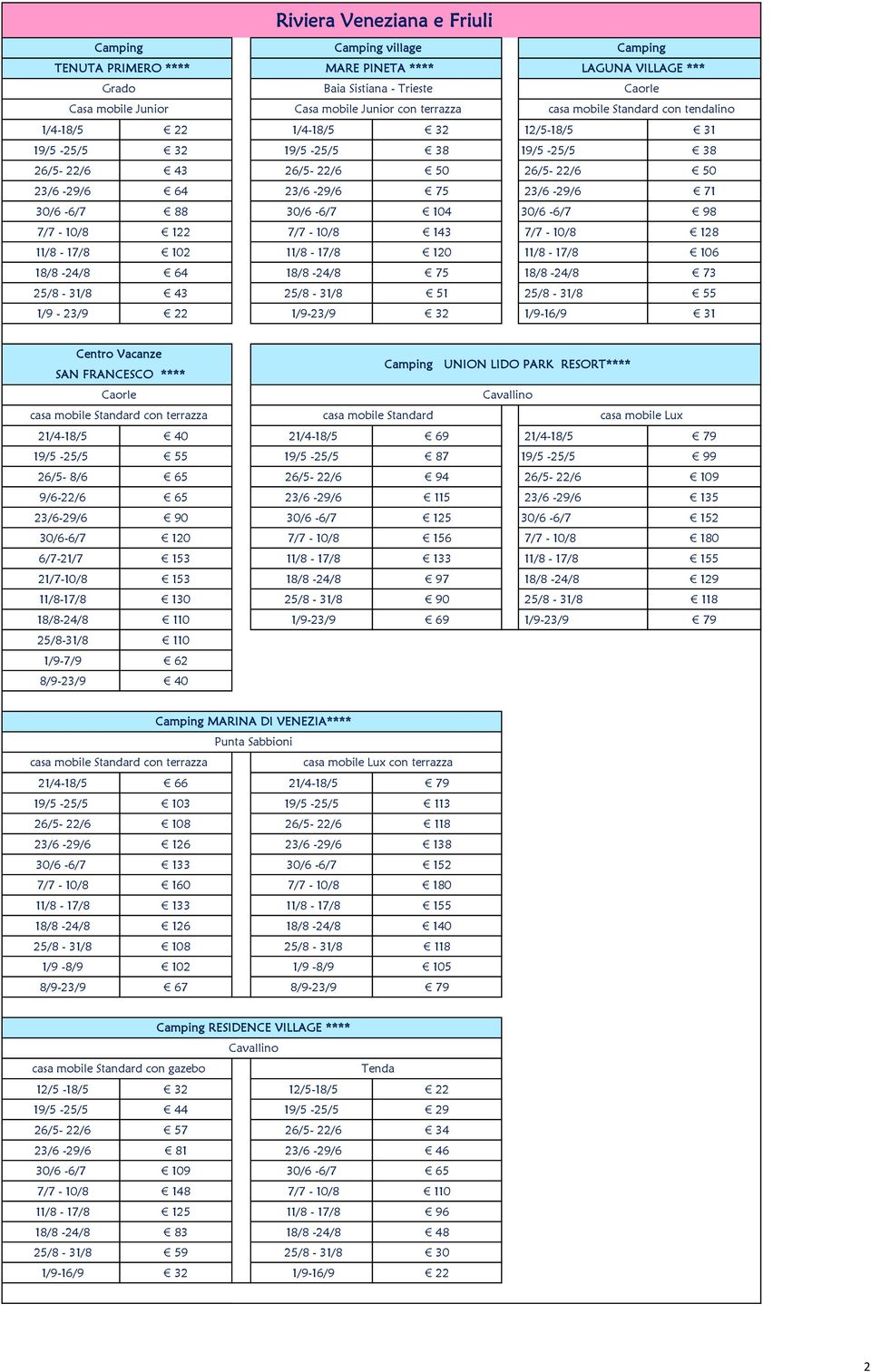 98 7/7-10/8 122 7/7-10/8 143 7/7-10/8 128 11/8-17/8 102 11/8-17/8 120 11/8-17/8 106 18/8-24/8 64 18/8-24/8 75 18/8-24/8 73 25/8-31/8 43 25/8-31/8 51 25/8-31/8 55 1/9-23/9 22 1/9-23/9 32 1/9-16/9 31