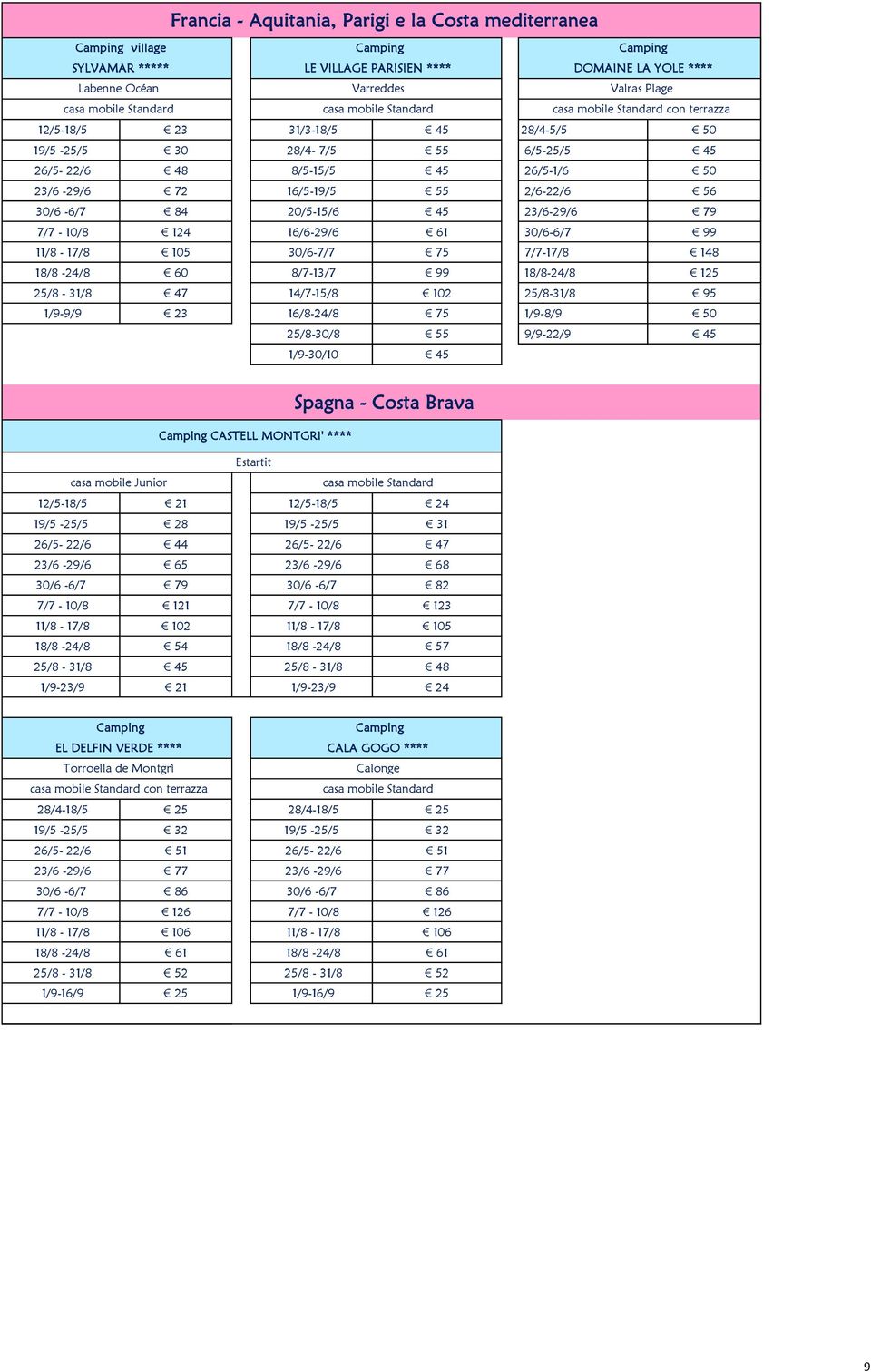 61 30/6-6/7 99 11/8-17/8 105 30/6-7/7 75 7/7-17/8 148 18/8-24/8 60 8/7-13/7 99 18/8-24/8 125 25/8-31/8 47 14/7-15/8 102 25/8-31/8 95 1/9-9/9 23 16/8-24/8 75 1/9-8/9 50 25/8-30/8 55 9/9-22/9 45