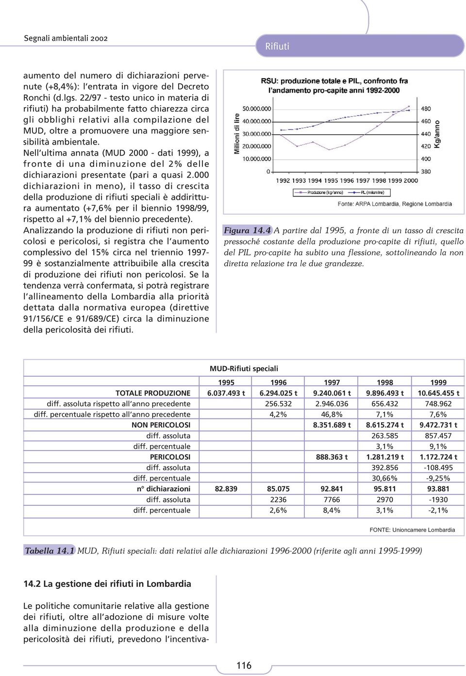 Nell ultima annata (MUD 2000 - dati 1999), a fronte di una diminuzione del 2% delle dichiarazioni presentate (pari a quasi 2.