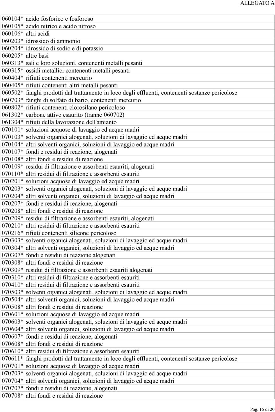 prodotti dal trattamento in loco degli effluenti, contenenti sostanze pericolose 060703* fanghi di solfato di bario, contenenti mercurio 060802* rifiuti contenenti clorosilano pericoloso 061302*