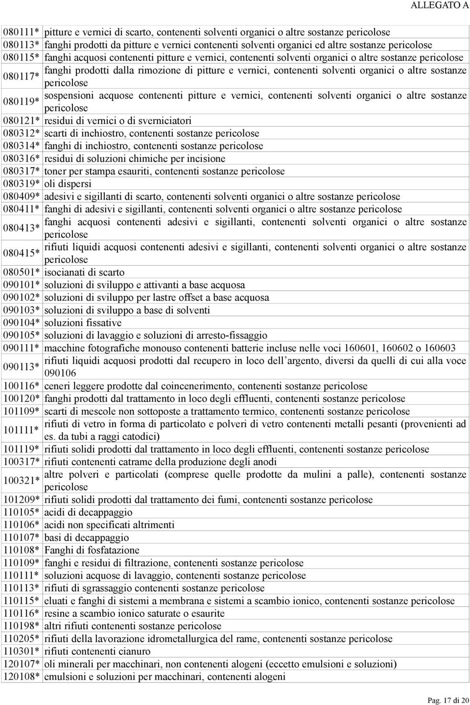 altre sostanze 080117* 080119* pericolose sospensioni acquose contenenti pitture e vernici, contenenti solventi organici o altre sostanze pericolose 080121* residui di vernici o di sverniciatori