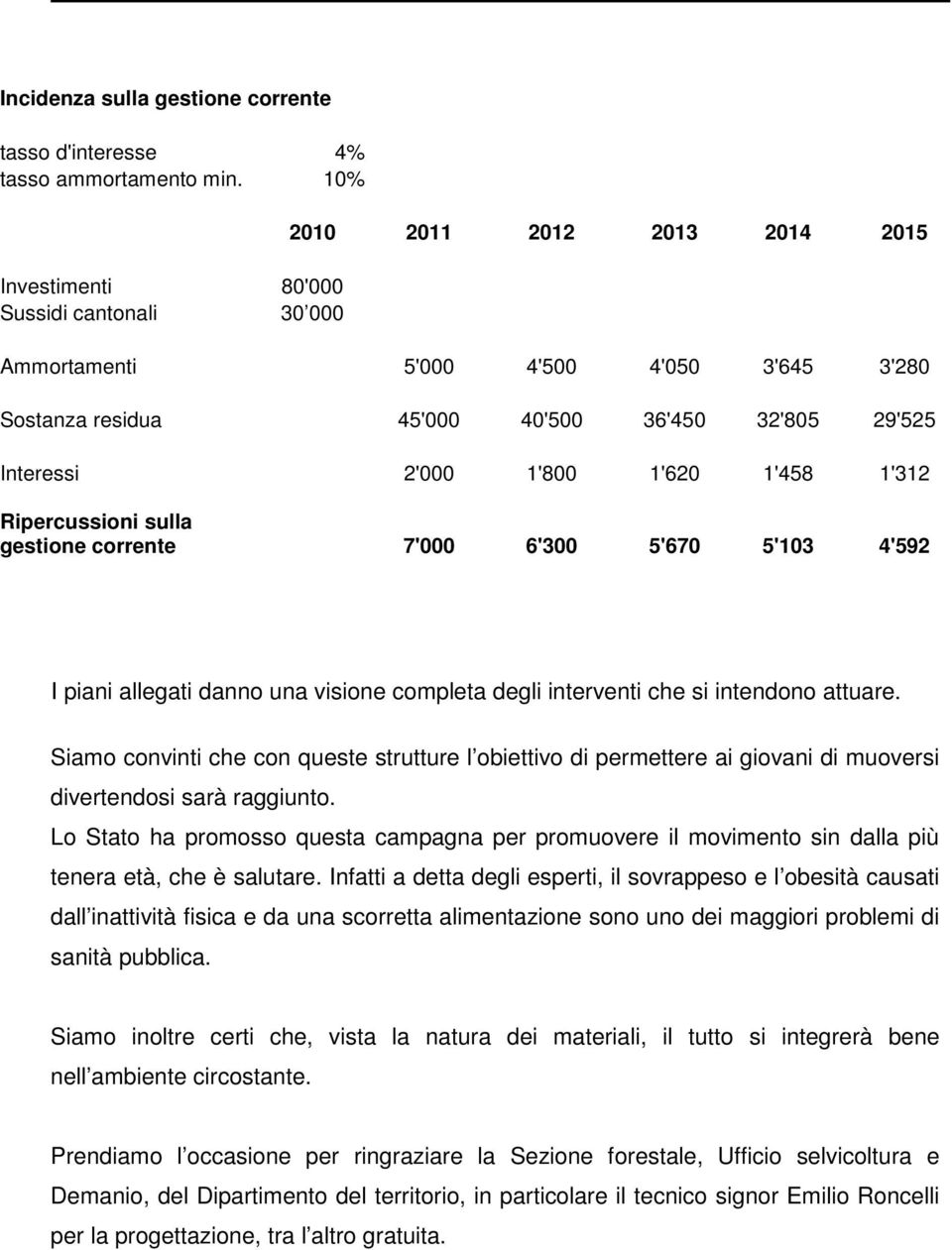 1'620 1'458 1'312 Ripercussioni sulla gestione corrente 7'000 6'300 5'670 5'103 4'592 I piani allegati danno una visione completa degli interventi che si intendono attuare.