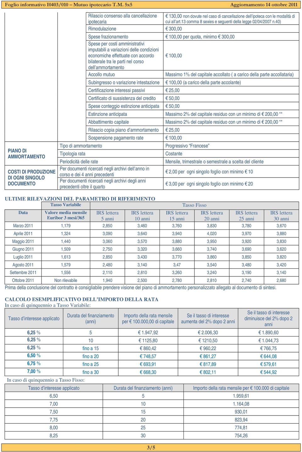 40) Rimodulazione 300,00 Spese frazionamento 100,00 per quota, minimo 300,00 Spese per costi amministrativi imputabili a variazioni delle condizioni economiche effettuate con accordo 100,00