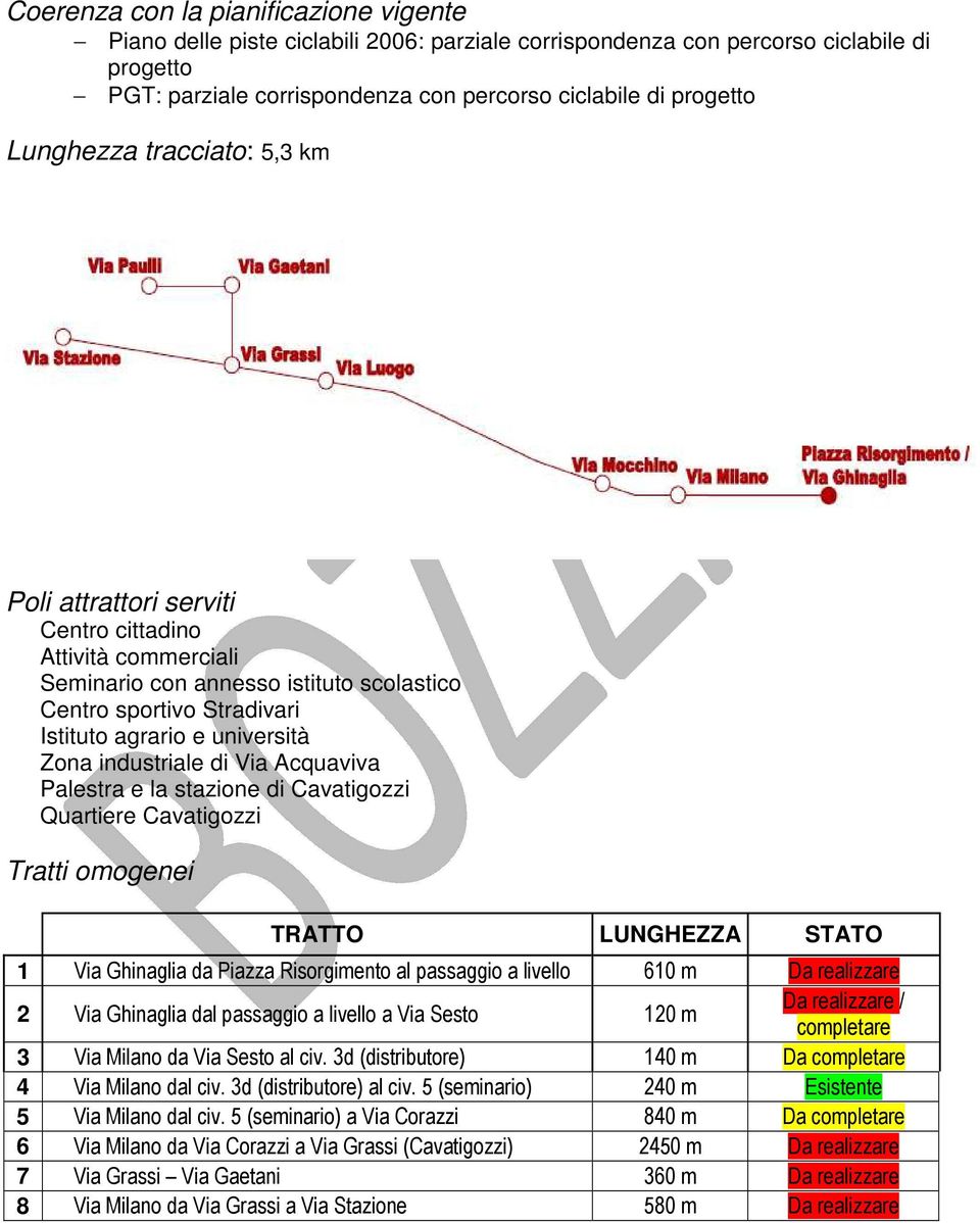 industriale di Via Acquaviva Palestra e la stazione di Cavatigozzi Quartiere Cavatigozzi Tratti omogenei TRATTO LUNGHEZZA STATO 1 Via Ghinaglia da Piazza Risorgimento al passaggio a livello 610 m Da