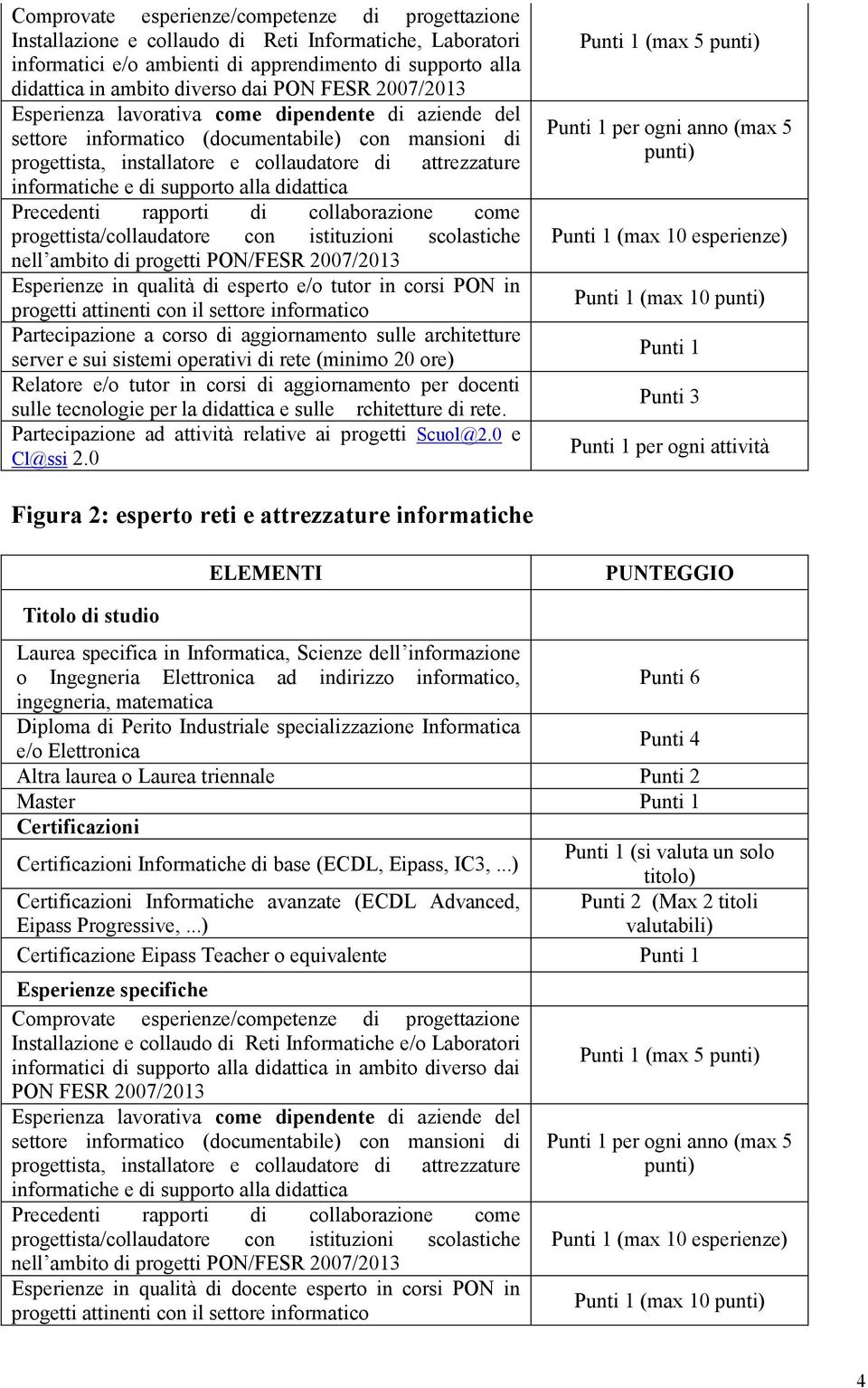 supporto alla didattica Precedenti rapporti di collaborazione come progettista/collaudatore con istituzioni scolastiche nell ambito di progetti PON/FESR 2007/2013 Esperienze in qualità di esperto e/o