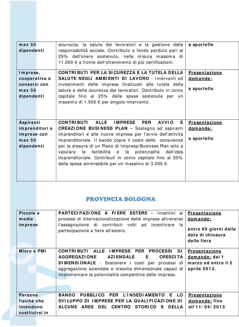 CONTRIBUTI PER LA SICUREZZA E LA TUTELA DELLA SALUTE NEGLI AMBIENTI DI LAVORO - Interventi ed investimenti delle finalizzati alla tutela della salute e della sicurezza dei lavoratori.