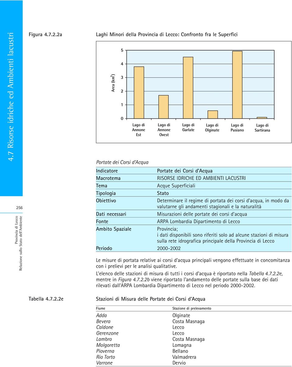 2a Tabella 4.7.2.2e Laghi Minori della : Confronto fra le Superfici Area (km 2 ) 5 4 3 2 1 0 Lago di Annone Est Lago di Annone Ovest Lago di Garlate Portate dei Corsi d Acqua Indicatore Portate dei