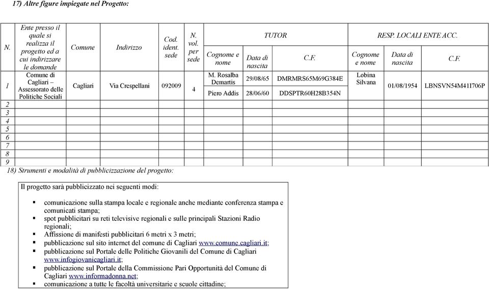 29/08/65 DMRMRS65M69G384E Piero Addis 28/06/60 DDSPTR60H28B354N Cognome e nome Lobina Silvana RESP. LOCALI ENTE ACC. Data di nascita C.F.
