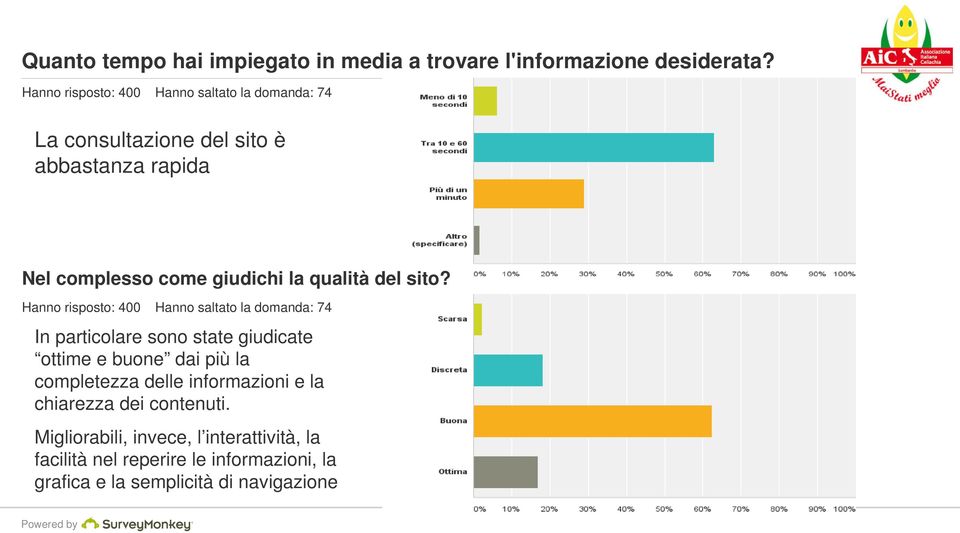 qualità del sito?