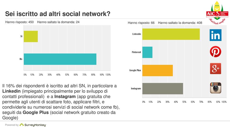 iscritto ad altri SN, in particolare a Linkedin (impiegato principalmente per lo sviluppo di contatti professionali) e a