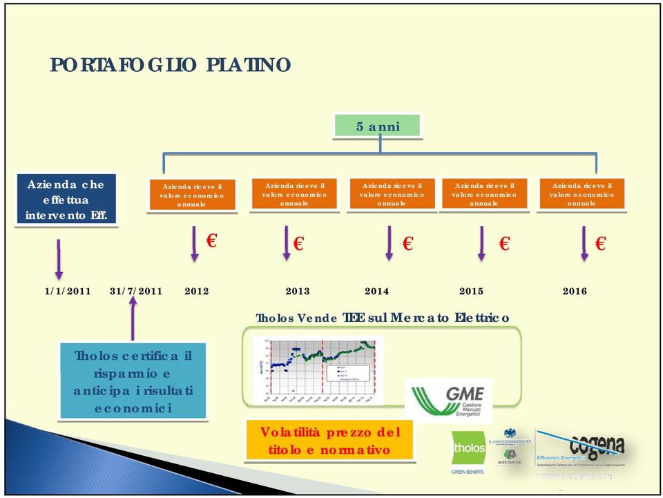 economico annuale Azienda riceve il valore economico annuale Azienda riceve il valore economico annuale 1/1/2011